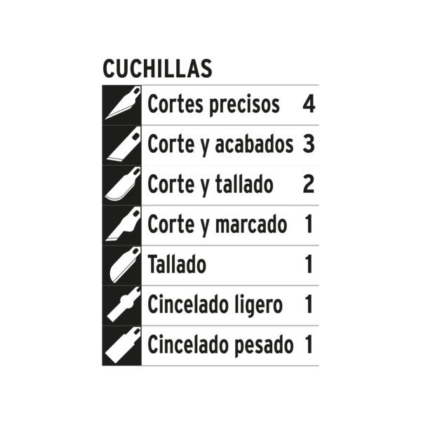 JUEGO DE CUCHILLAS HOBBY CON ESTUCHE 17512 - TRUPER - Imagen 3