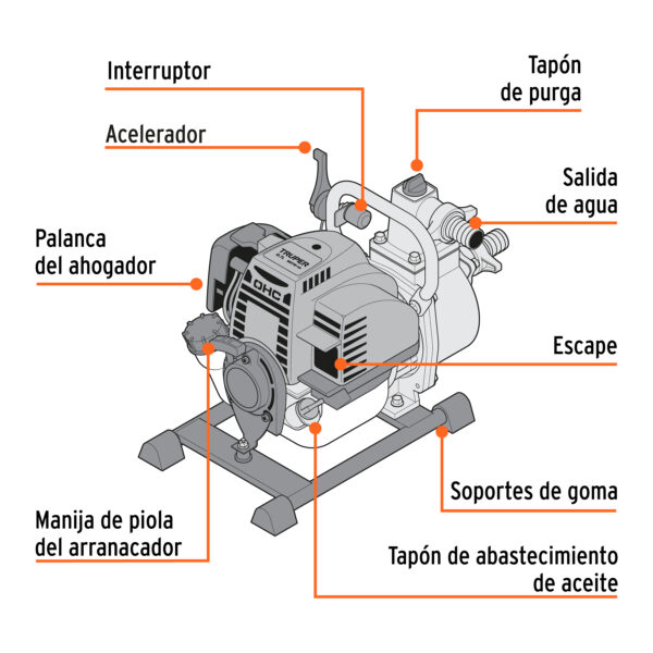 MOTOBOMBA 1" 1.3HP 110L MOTOR GASOLINA 36CC 4T 102432 - TRUPER - Imagen 3