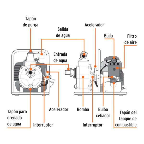 MOTOBOMBA 1" 1.5HP 100L MOTOR GASOLINA 42CC 2T 101110 - TRUPER - Imagen 3