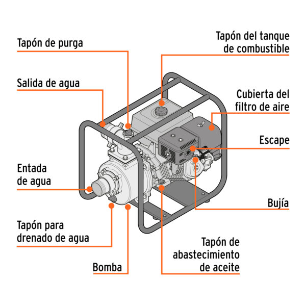 MOTOBOMBA 4" 15HP 1600L MOTOR GASOLINA 420CC 4T 102405 - TRUPER - Imagen 3
